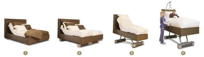 wellcare-elite-etapes-sommier